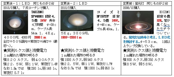 ペンダントライト