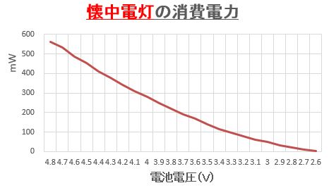 実験結果