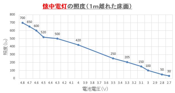 実験結果